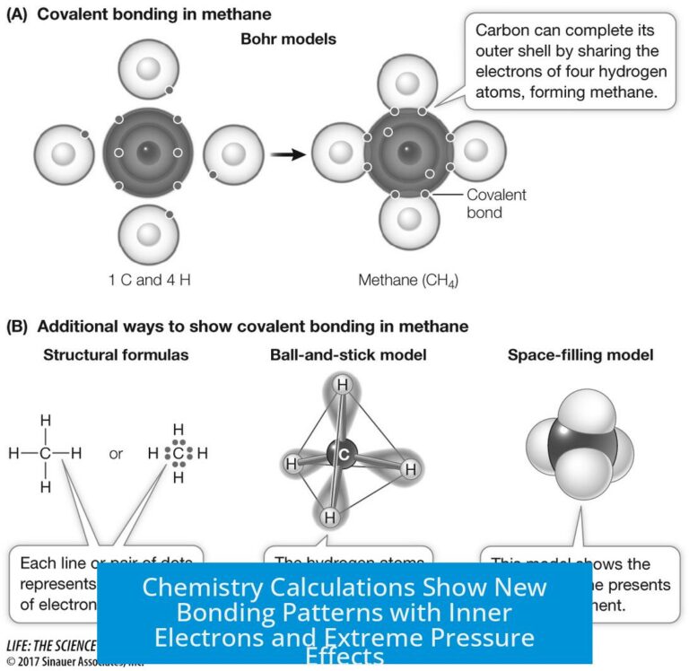 Chemistry Calculations Show New Bonding Patterns with Inner Electrons and Extreme Pressure Effects