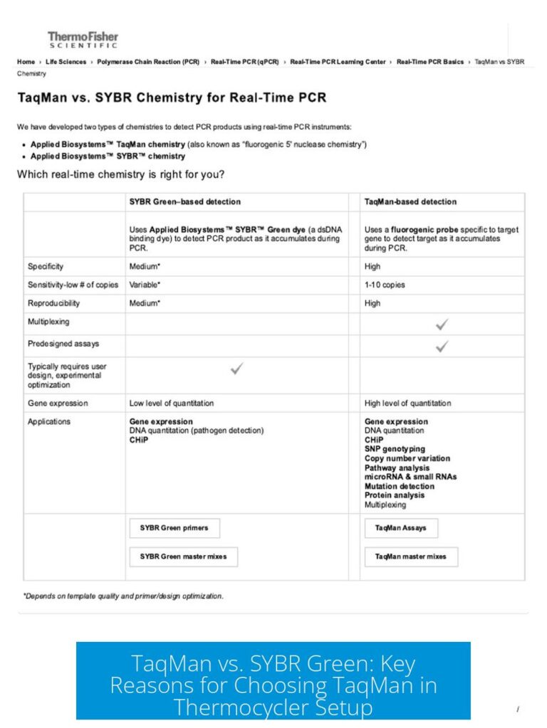 TaqMan vs. SYBR Green: Key Reasons for Choosing TaqMan in Thermocycler Setup
