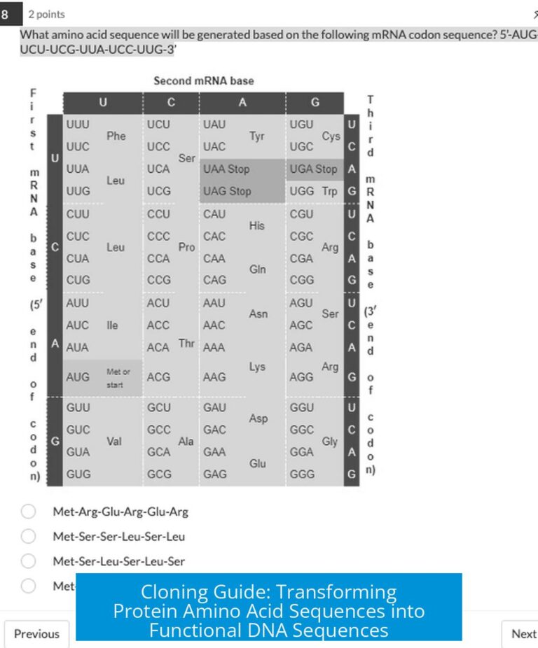 Cloning Guide: Transforming Protein Amino Acid Sequences into Functional DNA Sequences