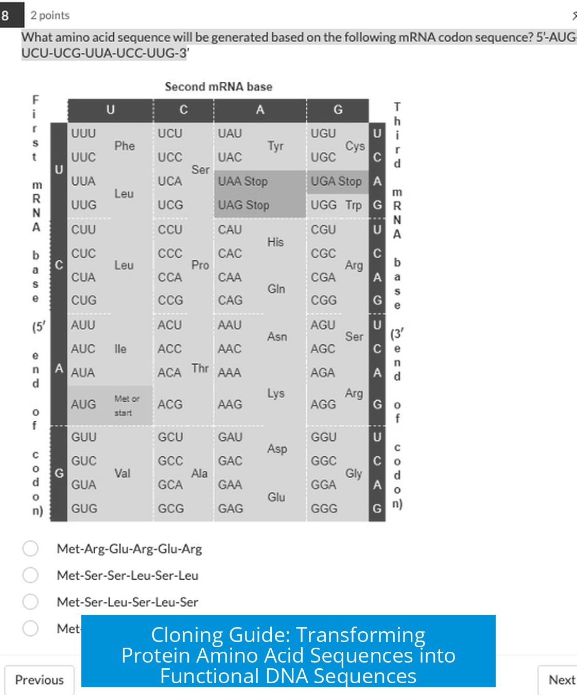 Cloning Guide: Transforming Protein Amino Acid Sequences into Functional DNA Sequences