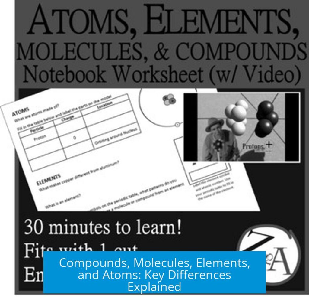 Compounds, Molecules, Elements, and Atoms: Key Differences Explained