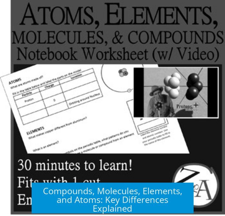 Compounds, Molecules, Elements, and Atoms: Key Differences Explained