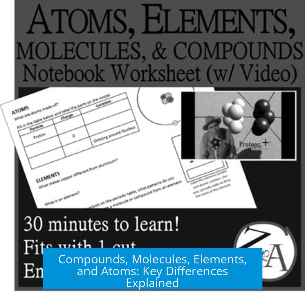 Compounds, Molecules, Elements, and Atoms: Key Differences Explained