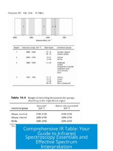 Intraspectra Table Comprehensive IR Table: Your Guide to Infrared Spectroscopy Essentials ...