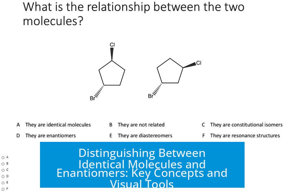 Distinguishing Between Identical Molecules and Enantiomers: Key Concepts and Visual Tools