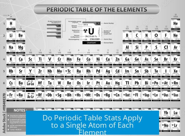 Do Periodic Table Stats Apply to a Single Atom of Each Element