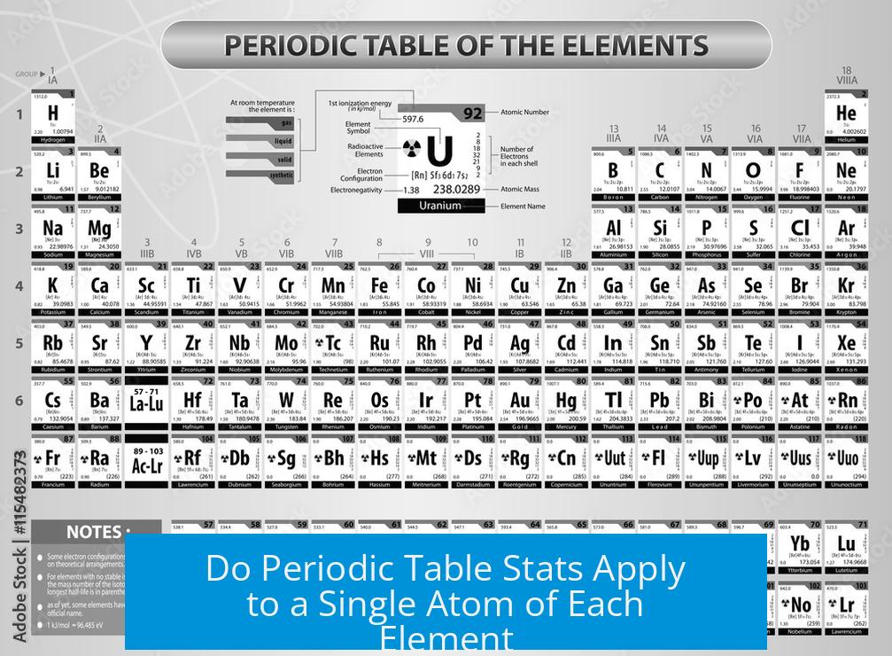 Do Periodic Table Stats Apply to a Single Atom of Each Element