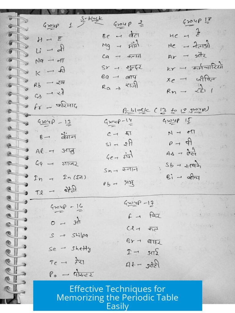 Effective Techniques for Memorizing the Periodic Table Easily
