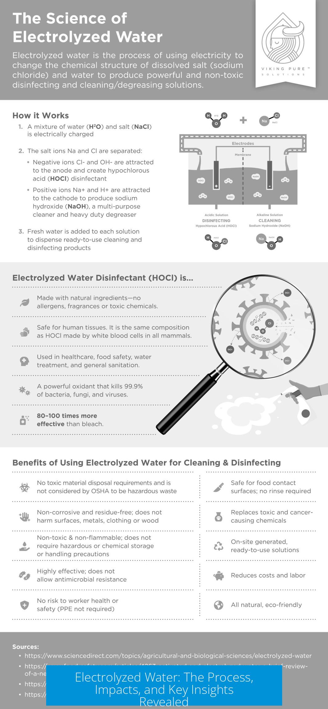 Electrolyzed Water: The Process, Impacts, and Key Insights Revealed
