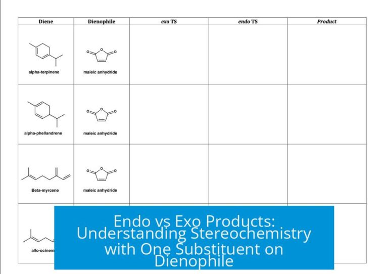 Endo vs Exo Products: Understanding Stereochemistry with One Substituent on Dienophile