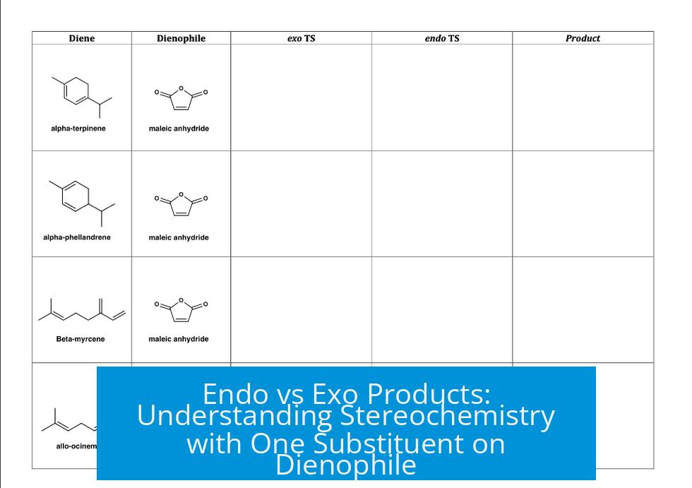 Endo vs Exo Products: Understanding Stereochemistry with One Substituent on Dienophile