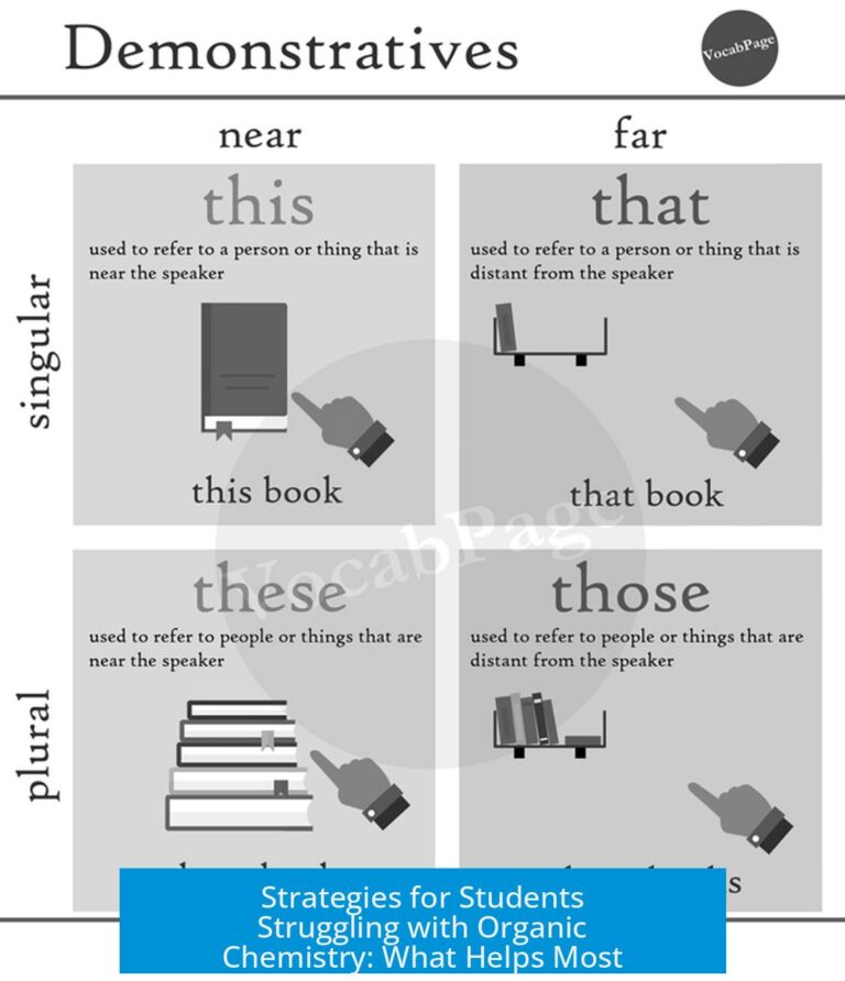 Strategies for Students Struggling with Organic Chemistry: What Helps Most