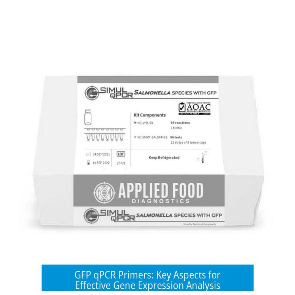 GFP qPCR Primers: Key Aspects for Effective Gene Expression Analysis