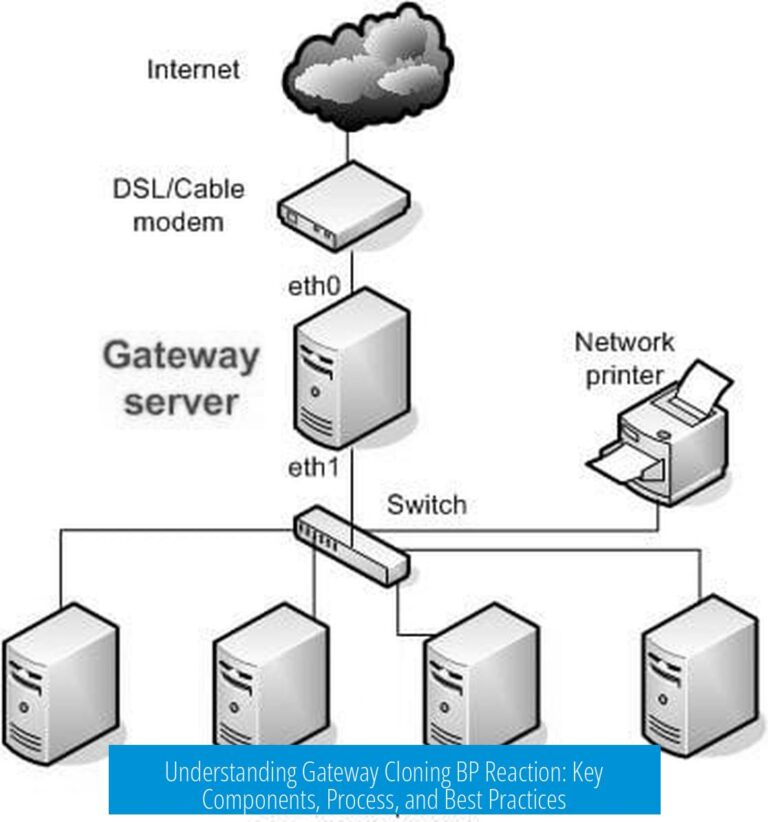 Understanding Gateway Cloning BP Reaction: Key Components, Process, and Best Practices