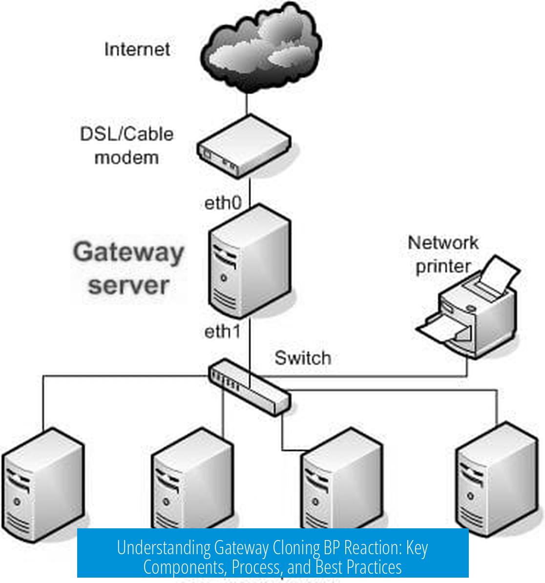 Understanding Gateway Cloning BP Reaction: Key Components, Process, and Best Practices