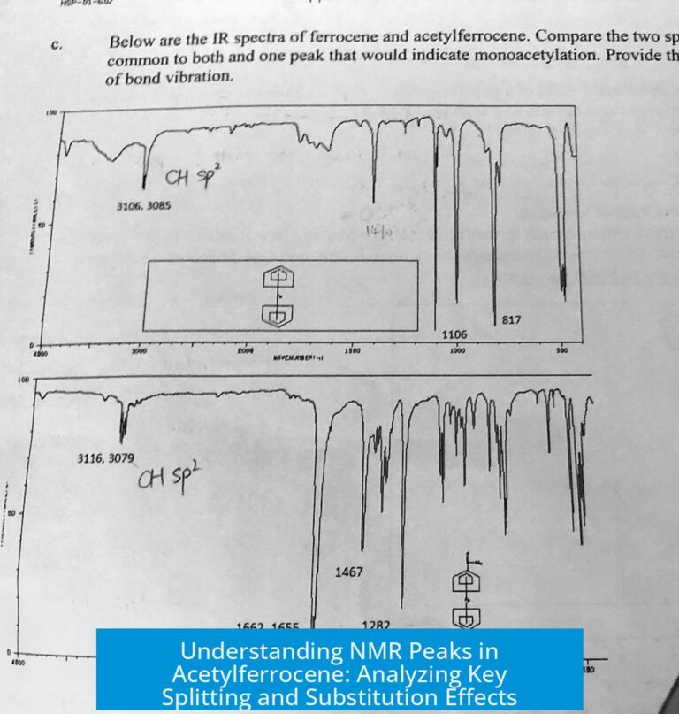Understanding NMR Peaks in Acetylferrocene: Analyzing Key Splitting and Substitution Effects
