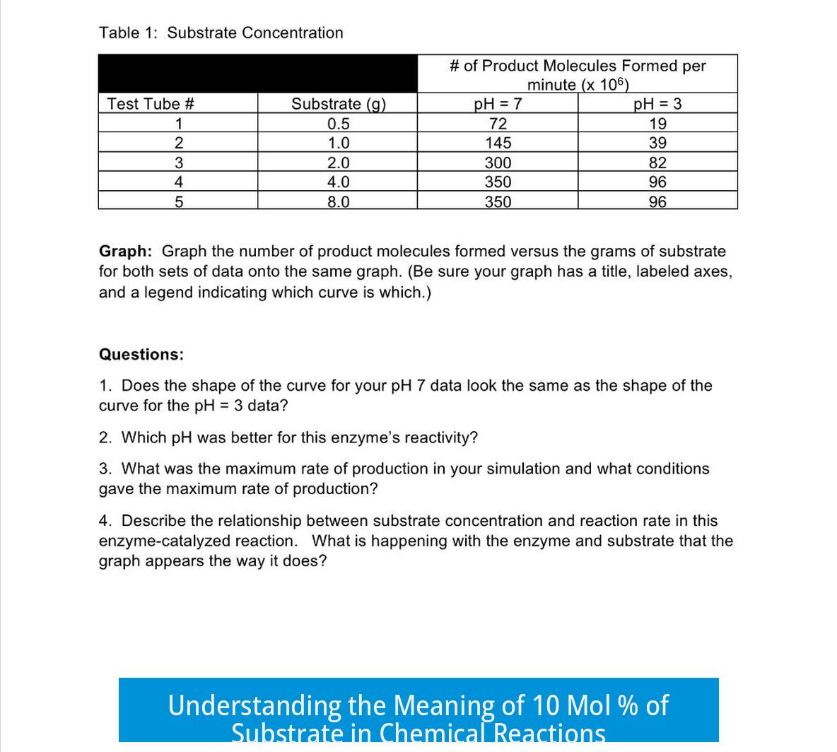 Understanding the Meaning of 10 Mol % of Substrate in Chemical Reactions