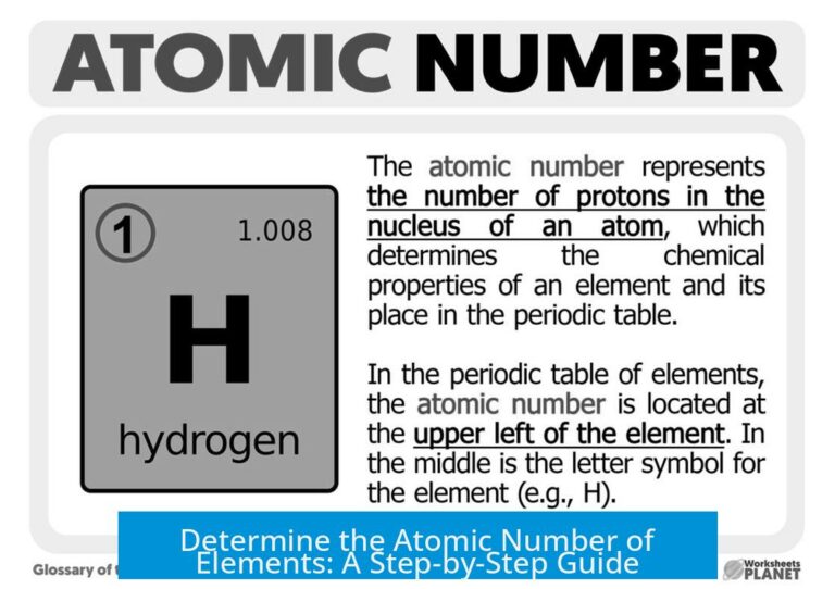 Determine the Atomic Number of Elements: A Step-by-Step Guide