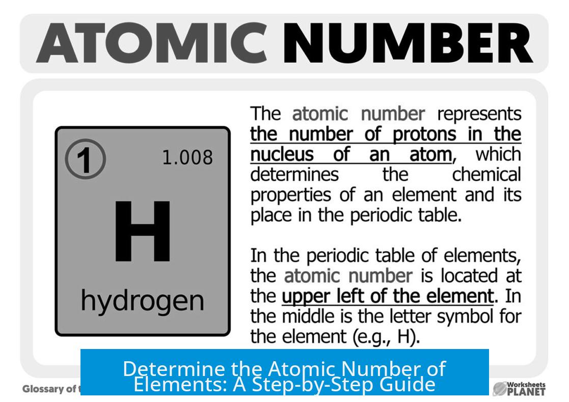 Determine the Atomic Number of Elements: A Step-by-Step Guide