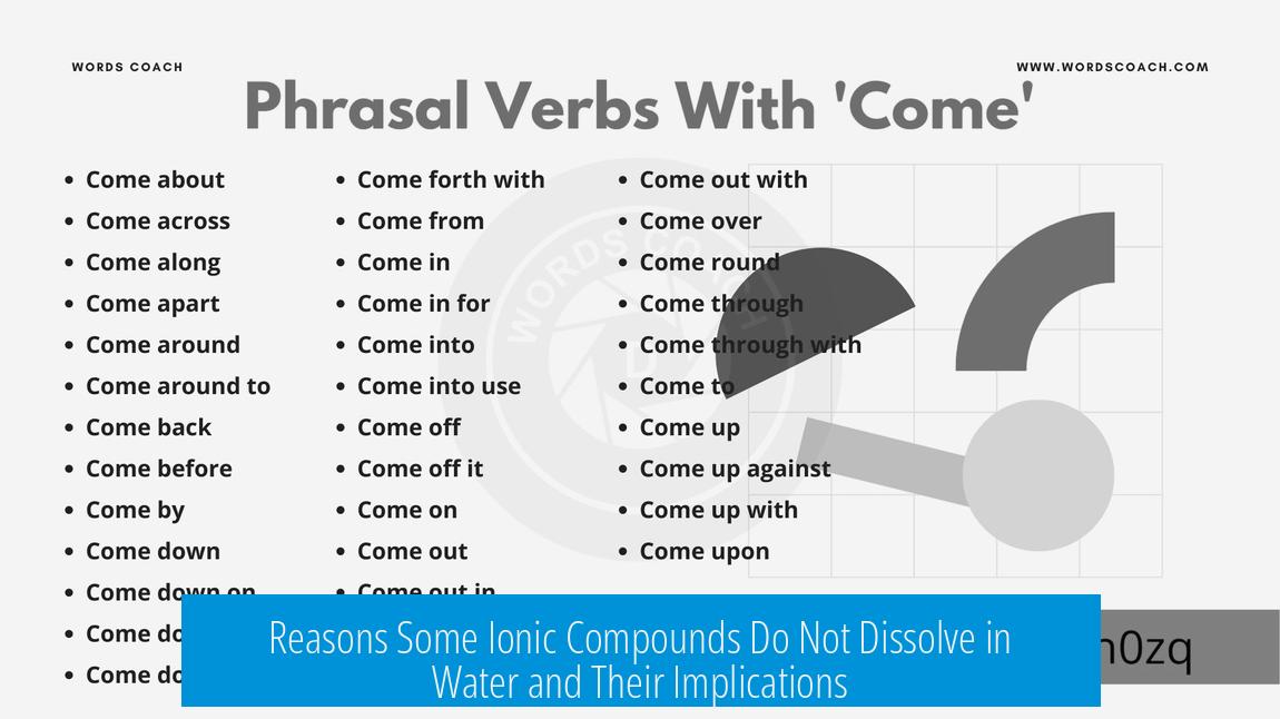Reasons Some Ionic Compounds Do Not Dissolve in Water and Their Implications