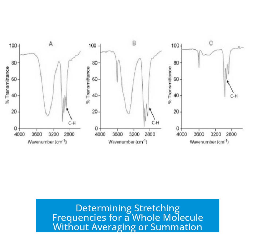 Determining Stretching Frequencies for a Whole Molecule Without Averaging or Summation