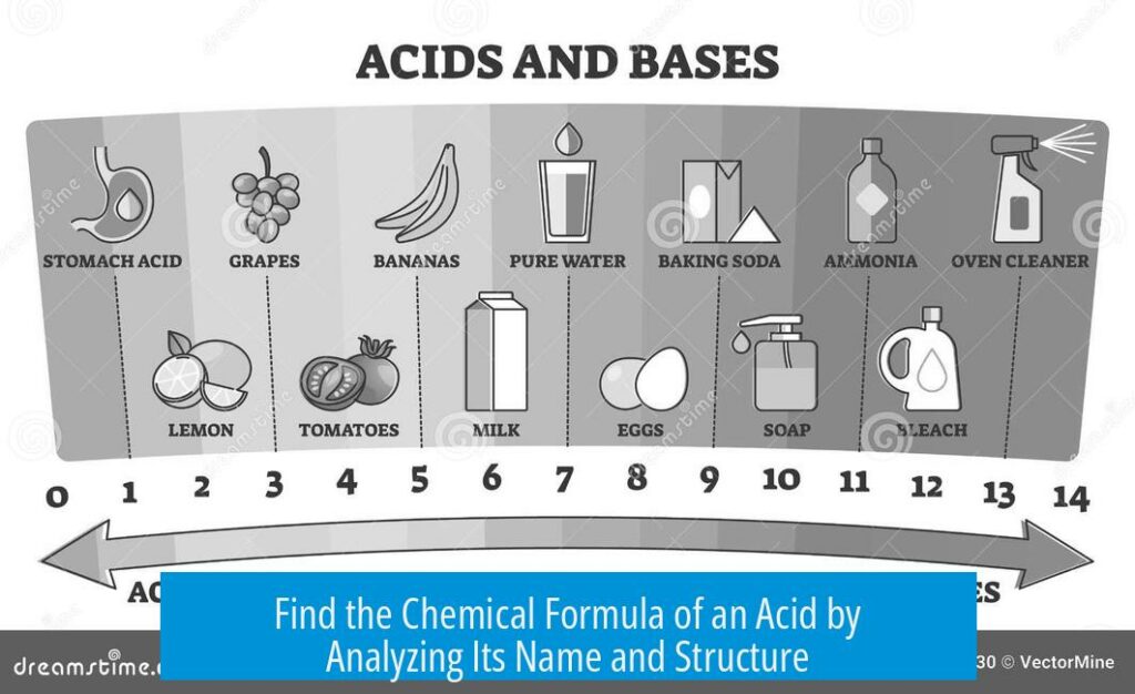 Find the Chemical Formula of an Acid by Analyzing Its Name and Structure