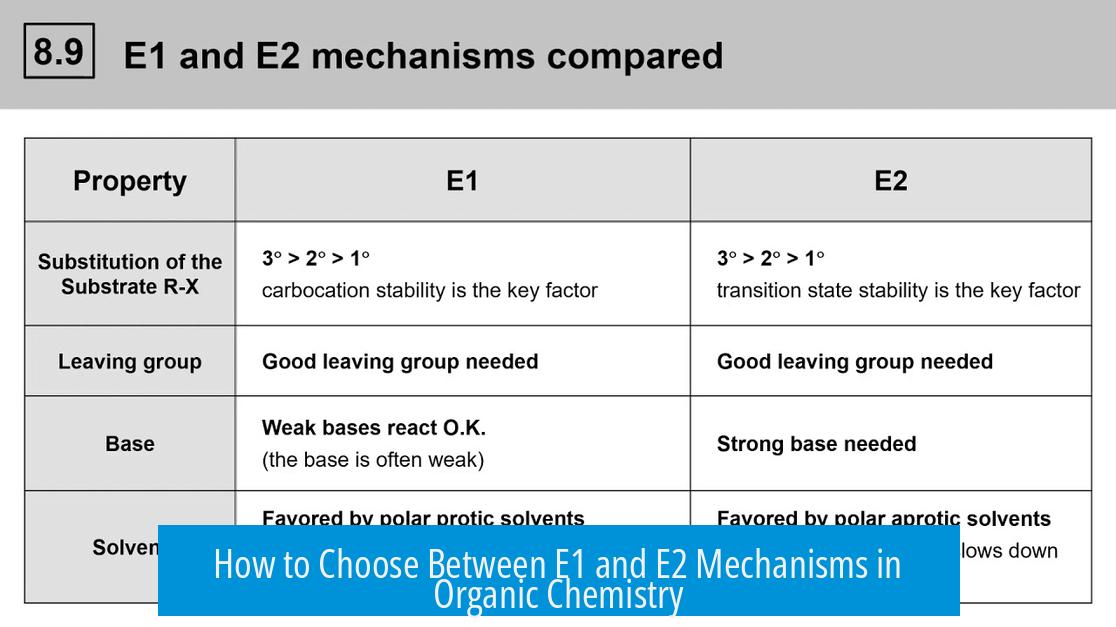 How to Choose Between E1 and E2 Mechanisms in Organic Chemistry