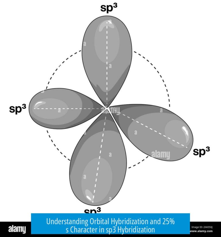 Understanding Orbital Hybridization and 25% s Character in sp3 Hybridization