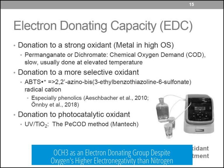 OCH3 as an Electron Donating Group Despite Oxygen's Higher Electronegativity than Nitrogen