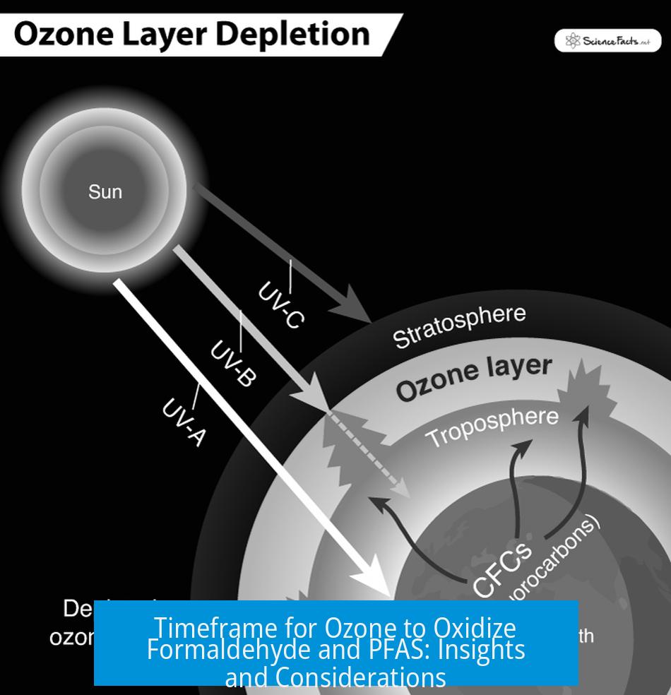 Timeframe for Ozone to Oxidize Formaldehyde and PFAS: Insights and Considerations