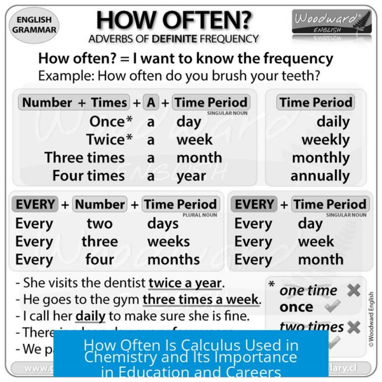 How Often Is Calculus Used in Chemistry and Its Importance in Education and Careers