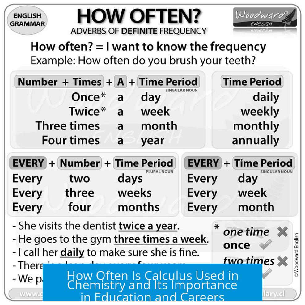 How Often Is Calculus Used in Chemistry and Its Importance in Education and Careers