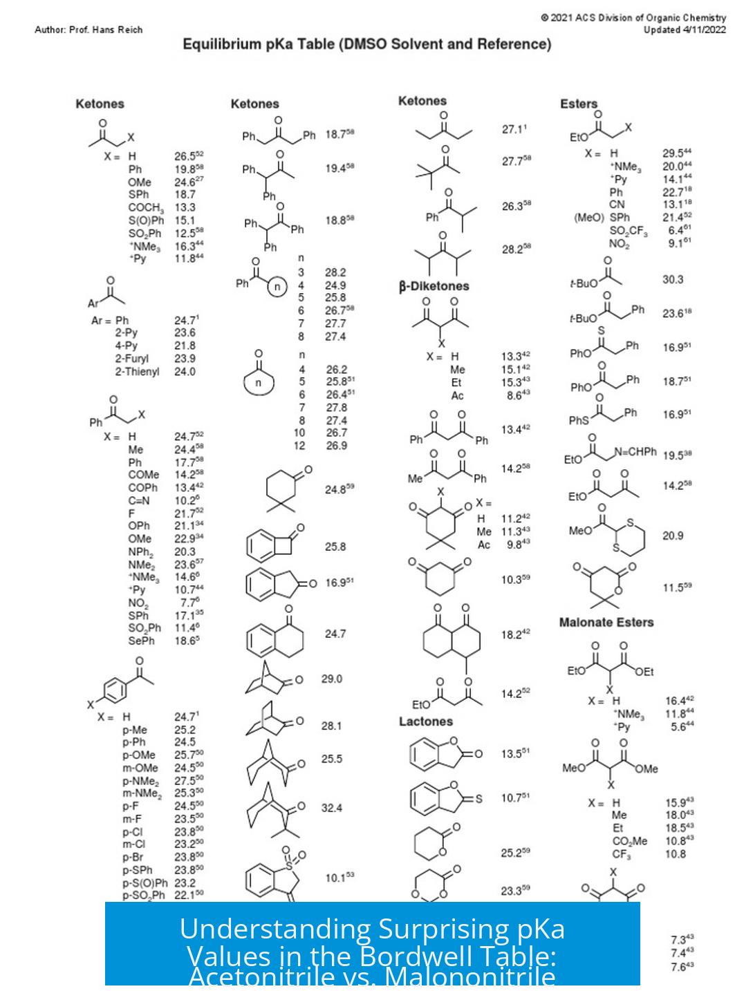Understanding Surprising pKa Values in the Bordwell Table: Acetonitrile vs. Malononitrile