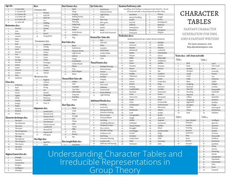 Understanding Character Tables and Irreducible Representations in Group Theory