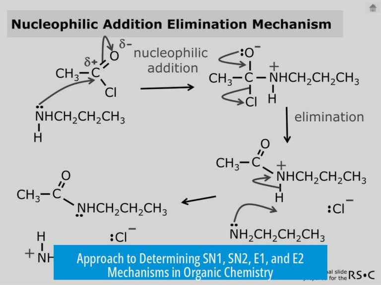 Approach to Determining SN1, SN2, E1, and E2 Mechanisms in Organic Chemistry