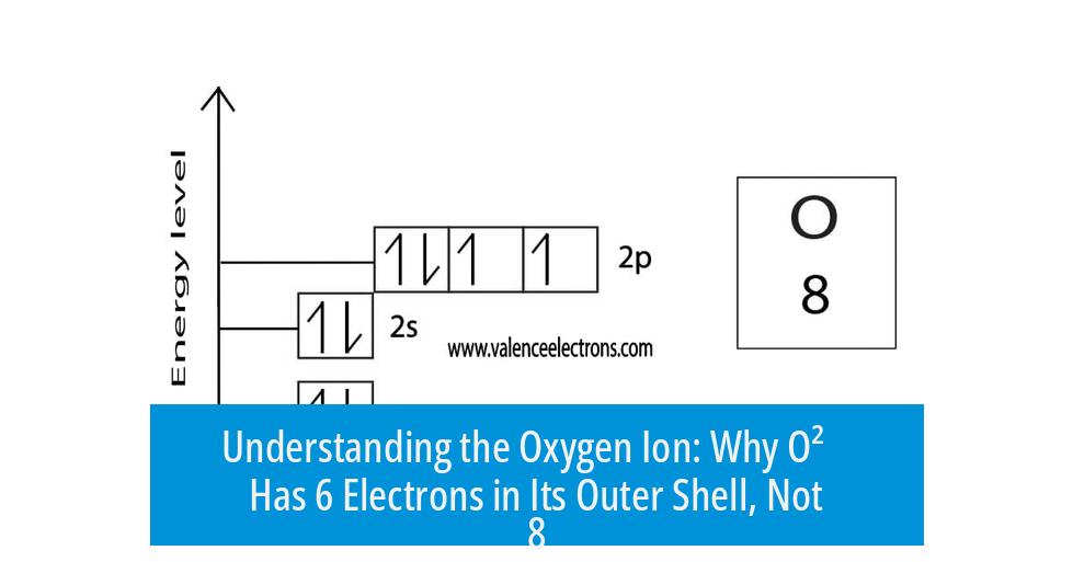 Understanding the Oxygen Ion: Why O²⁻ Has 6 Electrons in Its Outer Shell, Not 8
