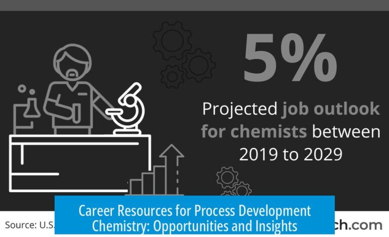 Career Resources for Process Development Chemistry: Opportunities and Insights