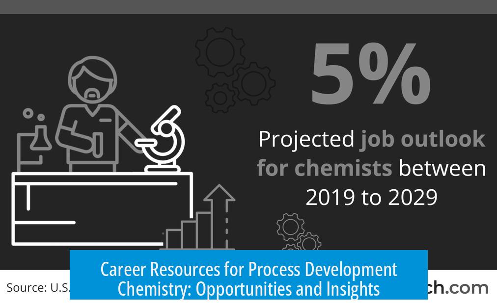 Career Resources for Process Development Chemistry: Opportunities and Insights