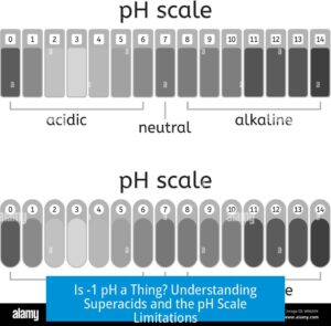 Is -1 pH a Thing? Understanding Superacids and the pH Scale Limitations ...
