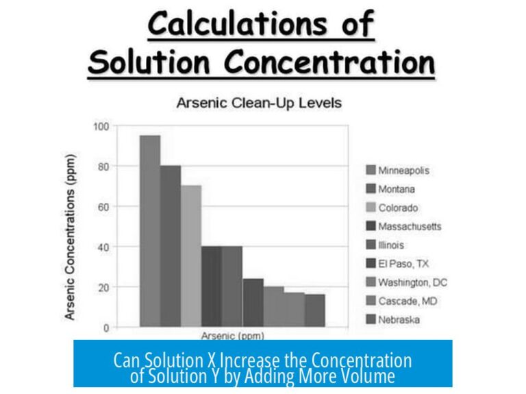 Can Solution X Increase the Concentration of Solution Y by Adding More Volume