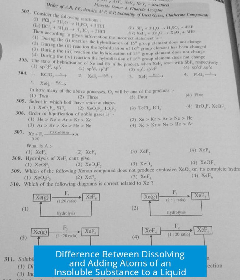 Difference Between Dissolving and Adding Atoms of an Insoluble Substance to a Liquid