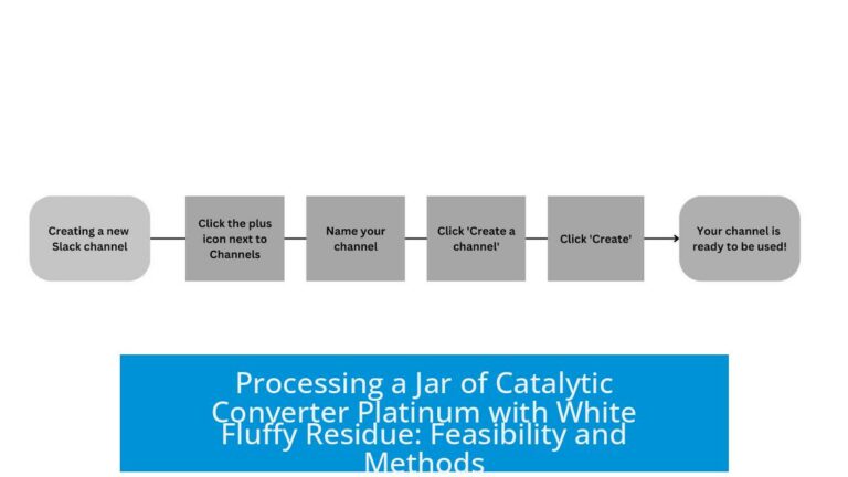 Processing a Jar of Catalytic Converter Platinum with White Fluffy Residue: Feasibility and Methods