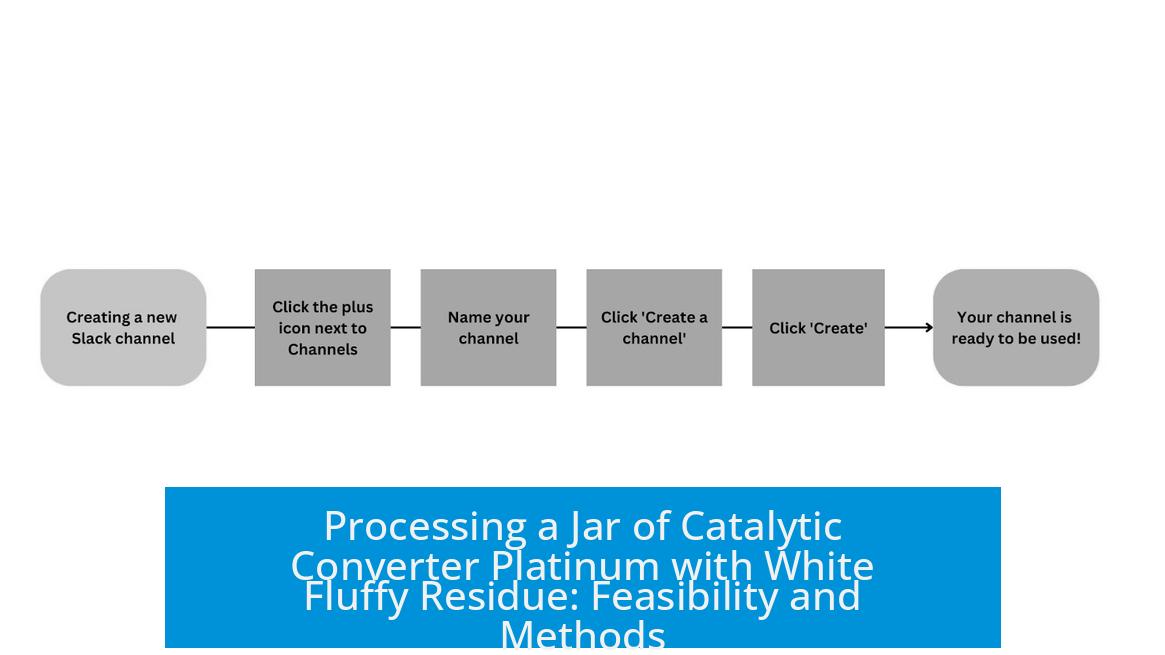 Processing a Jar of Catalytic Converter Platinum with White Fluffy Residue: Feasibility and Methods