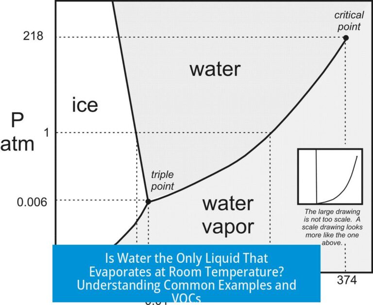 Is Water the Only Liquid That Evaporates at Room Temperature? Understanding Common Examples and VOCs