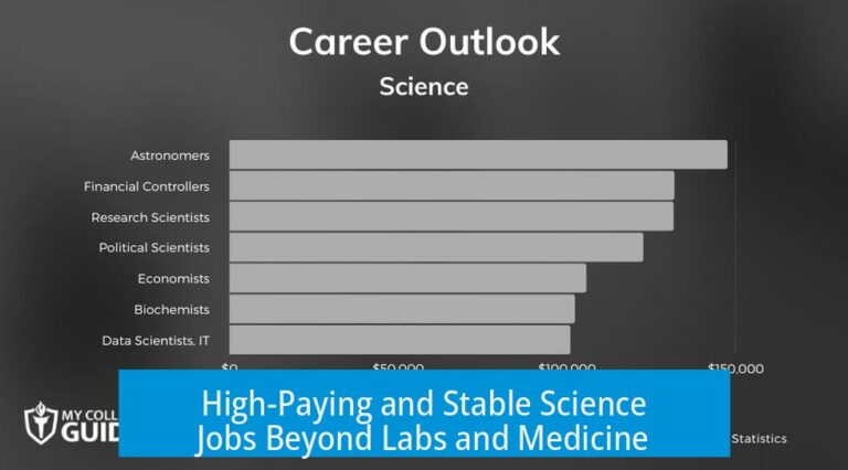 High-Paying and Stable Science Jobs Beyond Labs and Medicine