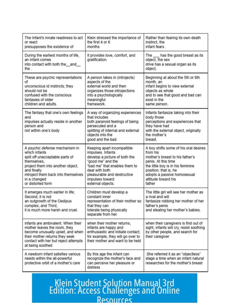 Klein Student Solution Manual 3rd Edition: Access Challenges and Online Resources