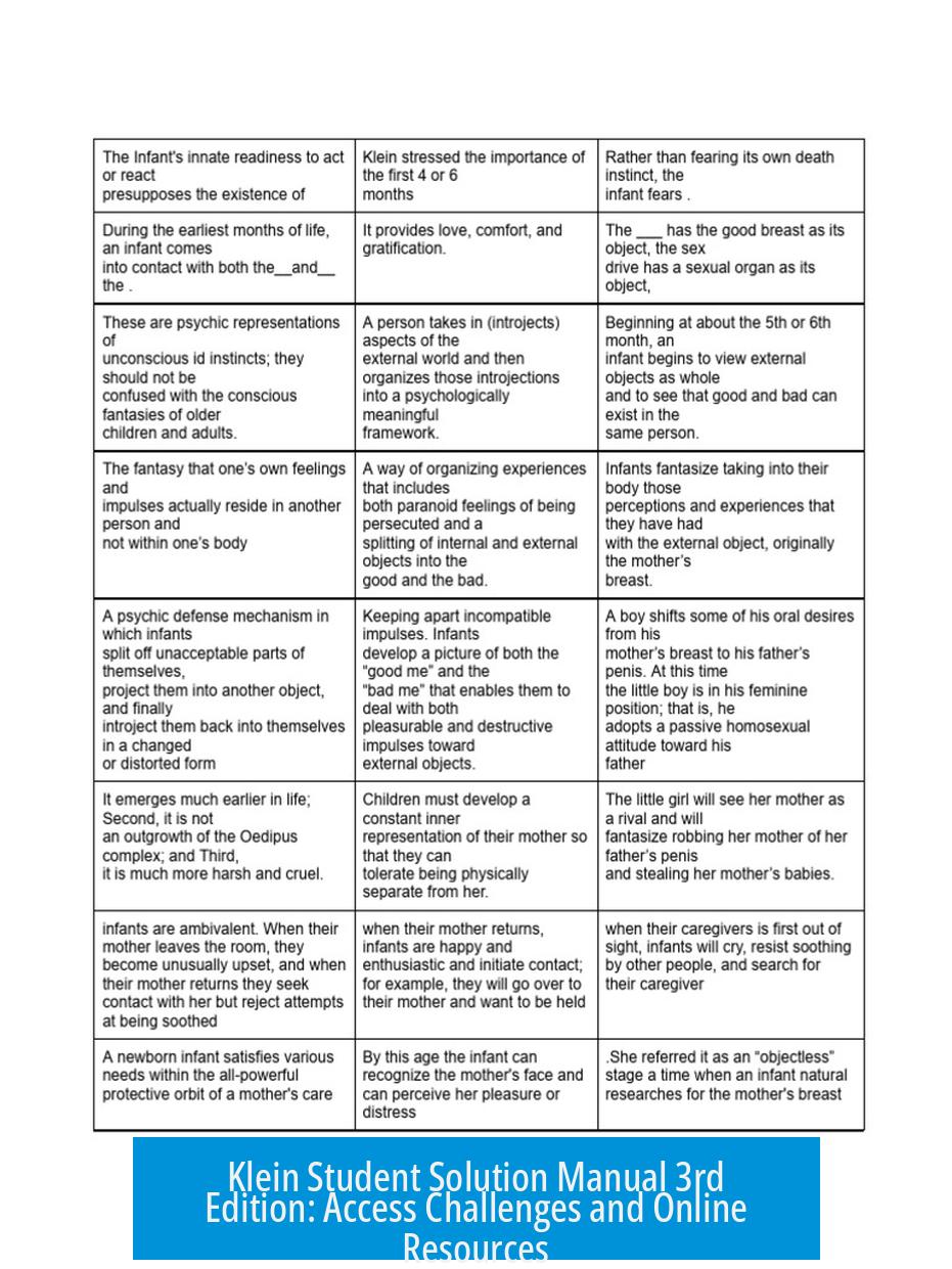 Klein Student Solution Manual 3rd Edition: Access Challenges and Online Resources