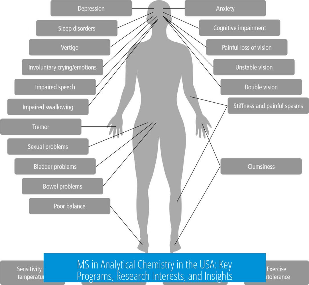 MS in Analytical Chemistry in the USA: Key Programs, Research Interests, and Insights