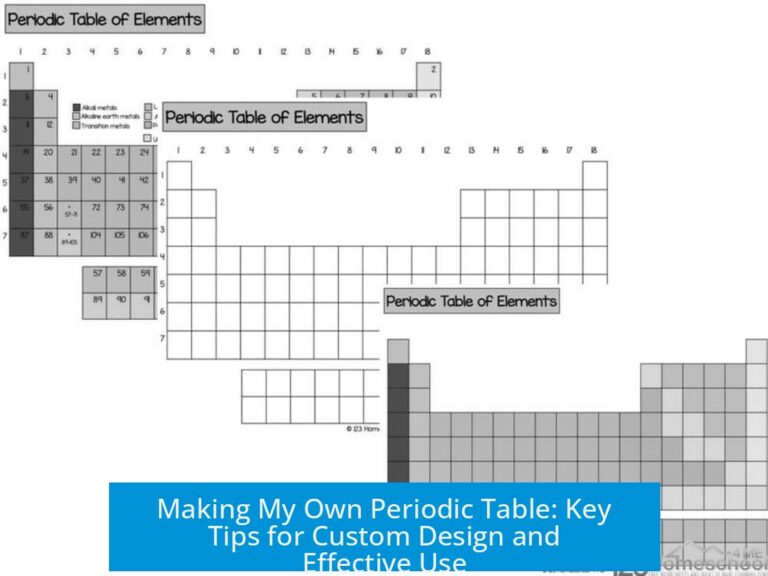 Making My Own Periodic Table: Key Tips for Custom Design and Effective Use
