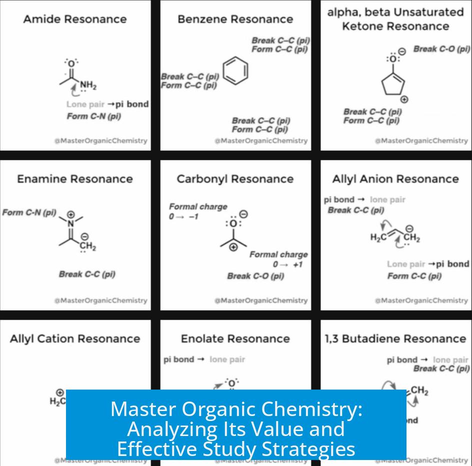 Master Organic Chemistry: Analyzing Its Value and Effective Study Strategies